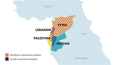 5 Remarkably Simple Ways To Understand Any Levantine Dialect - Marhabtain