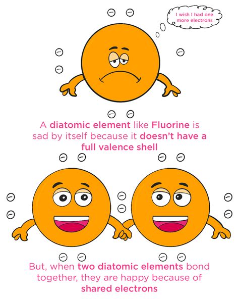 Diatomic Elements — Importance & Examples - Expii