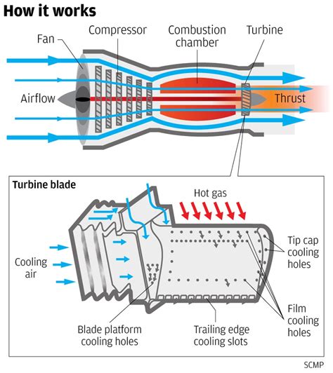 China's jet engine technology around the level of Germany ...