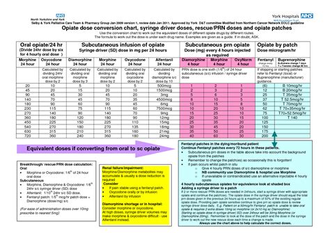 Pin on Nursing