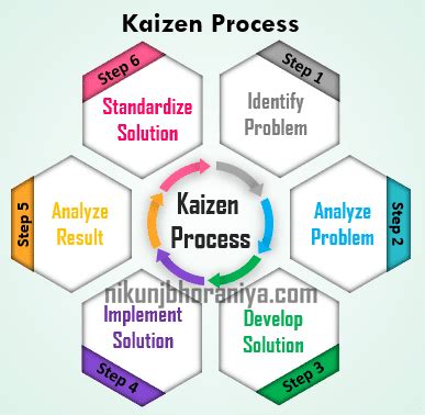 Kaizen Examples In Manufacturing