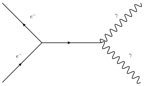 particle physics - Feynman Diagrams Pair Annihilation - Physics Stack ...