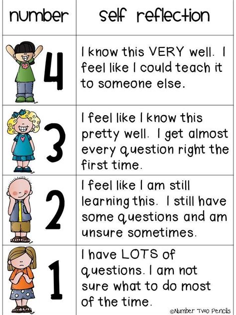 Marzano Scale: Student Self Assessment Rubric {Kids} | Student self assessment, Assessment ...