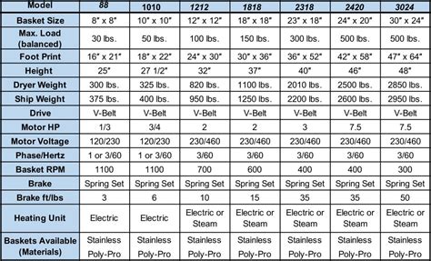 Dryer Specs - Desco Group