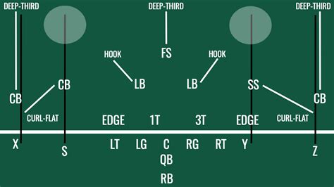 New York Jets film room: Defensive back switching | Sabo's Sessions