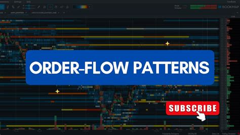 ORDER-FLOW PATTERNS EXPLAINED (HINDI) - YouTube