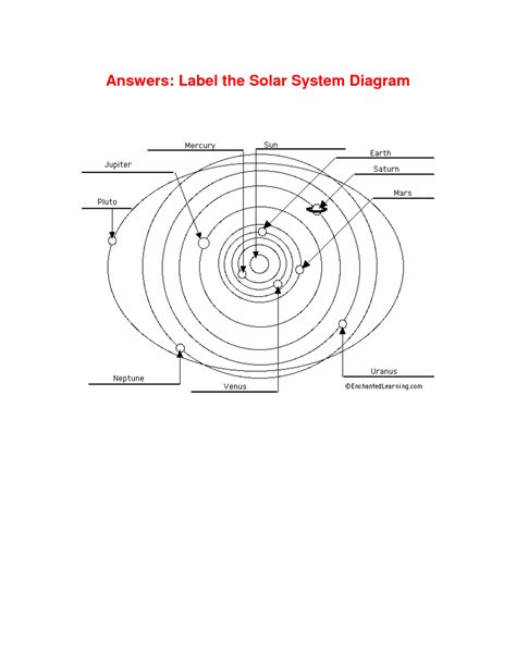 7 Solar System Diagram Worksheet / worksheeto.com