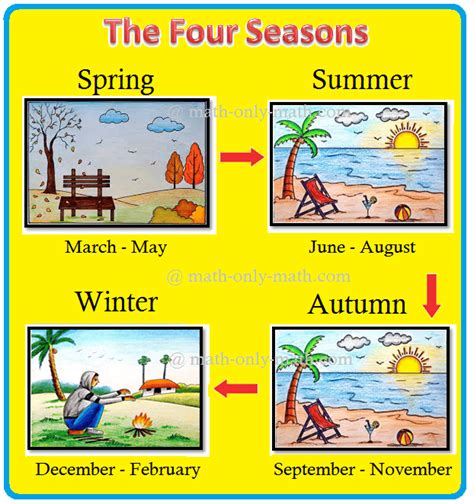 The Story about Seasons | Spring | Summer season | Autumn ...