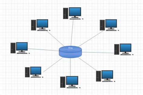 Ring Topology Diagram With Ip Address