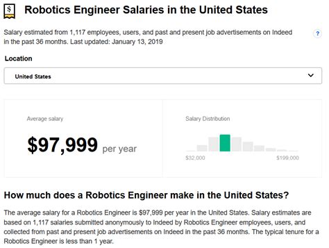 Robotics engineering salary