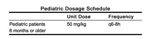 Ceftizoxime dosage and administration - wikidoc