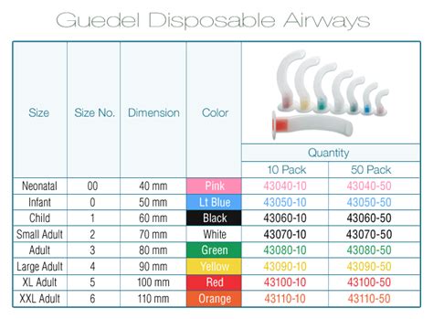 Airway Guedel Kit w/Case – Rescue Safety Pacific Hawaii