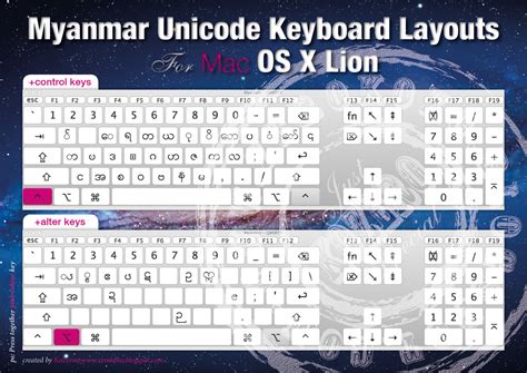 Myanmar IT Resources: Myanmar Unicode Keyboard Layout in Mac OS X Lion