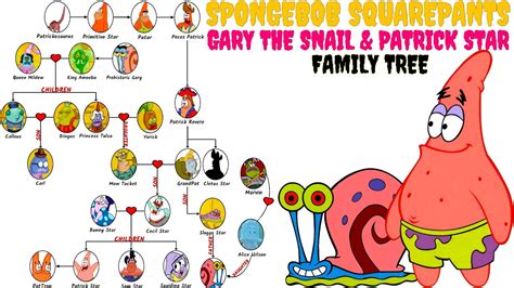 Patrick Star And Gary The Snail's Family Tree [SpongeBob SquarePants] - YouTube