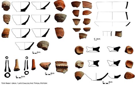 Late Chalcolithic/Uruk pottery assemblage of Tepe Badamyar Rabat ...