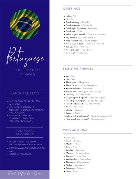 Portuguese Phrases for Travel | The Essentials (with PDF!) - TravelWanderGrow