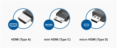 HDMI Cable Types: The Ultimate Guide