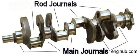 Crankshaft: Construction and Function of Crankshaft used in I. C. Engine