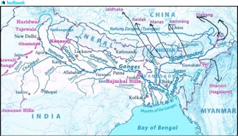 Difference between Himalayan and Peninsular Rivers for UPSC Exam!