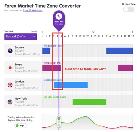 GBP/JPY: Overview for Beginners and the Best Time to Trade [2023]