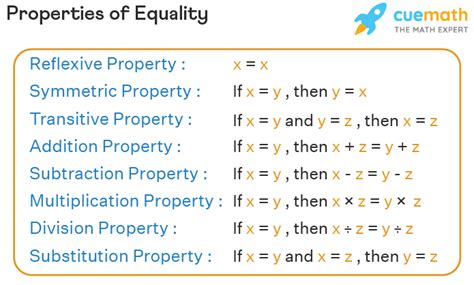 Properties of Equality - List, Examples, Applications, Table