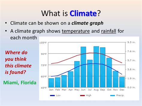 Freshwater Biome Climate Graph