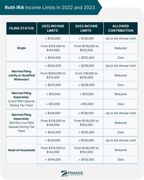 Roth Ira Contribution Limits 2024 For Spouse - Neile Austine