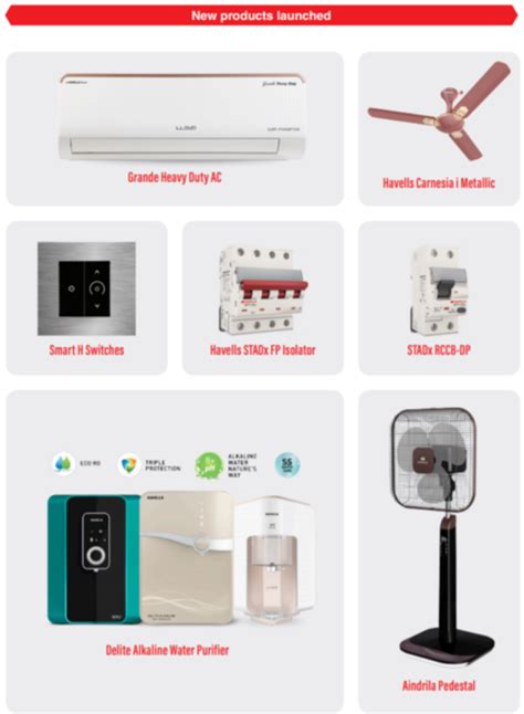 Havells India Limited (Company Products) - IndianCompanies.in