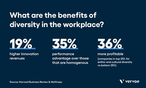 6+ Powerful Benefits Of Diversity In The Workplace | Vervoe Blog