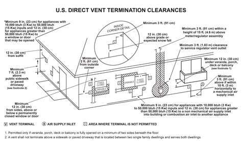 High-efficiency furnace venting problems - Structure Tech Home Inspections