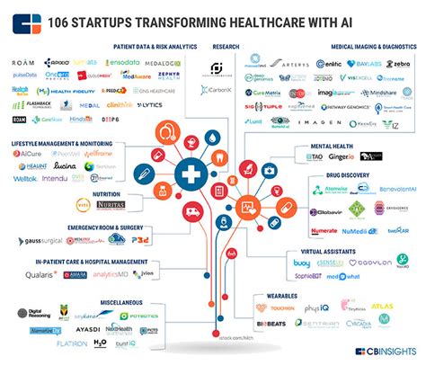 CB Insights Healthcare AI - TOPBOTS