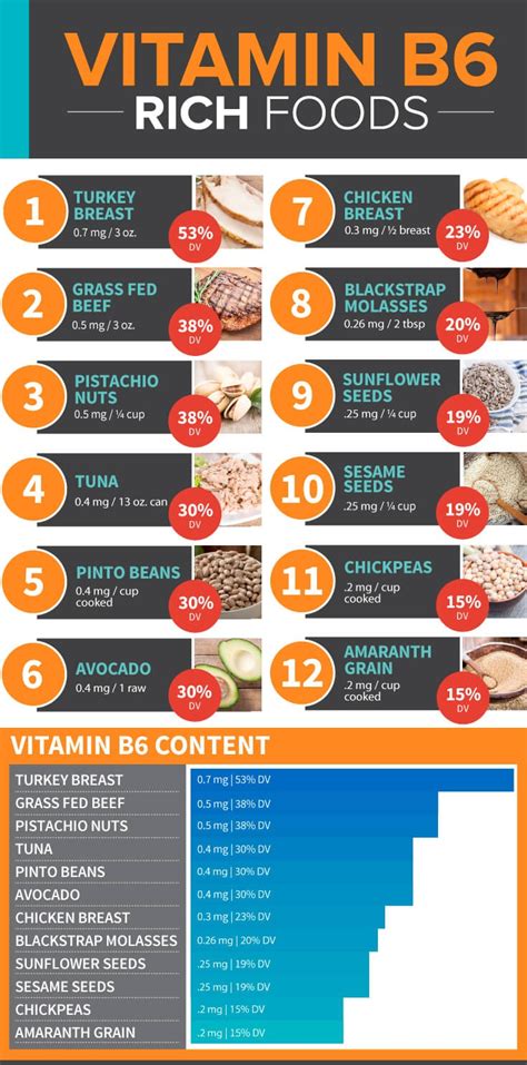 Vitamin B6 Benefits, Deficiency & foods Sources