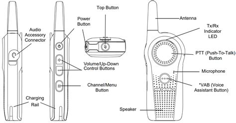 motorola Curve Series Two-Way Radio User Guide