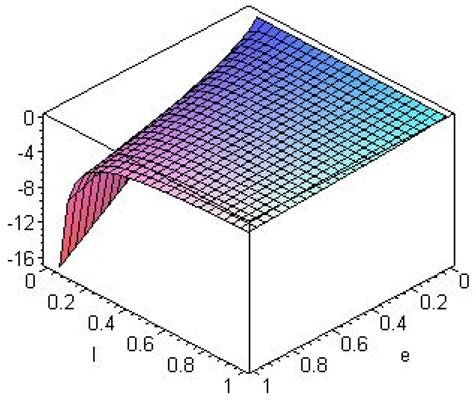 Entropy | Special Issue : Black Hole Thermodynamics