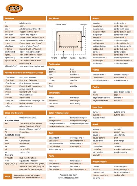 Css Advanced Selectors Cheat Sheet | Candle Stick Trading Pattern