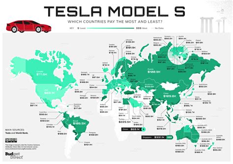 Which Countries Pay The Most & Least For A Tesla? | KIVIAC