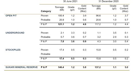 Centamin Stock: A Potential Takeover Target If Weakness Persists ...