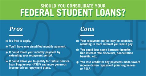 Federal Student Loans Review, Types, How To Apply And Other Guide