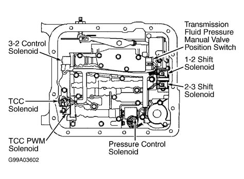 4L60E Transmission Q&A: Check Ball Locations, Valve Body Diagrams ...