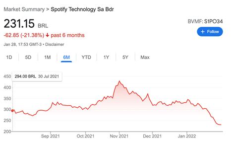 The Joe Rogan Spotify Controversy Explained - GreatGameInternational