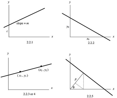 2.1: The Straight Line - Physics LibreTexts