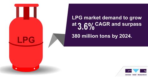 Inside The Liquefied Petroleum Gas (LPG) Market