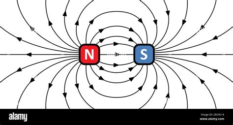 Magnetic field lines. lines around a bar magnet. polar magnet diagram or schemes ...