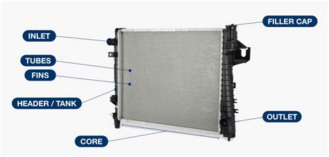 Car Radiator Diagram