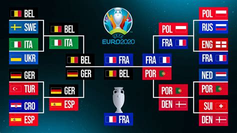 Euro 2020 predictions: Expert picks, knockout bracket, winner - Sports ...