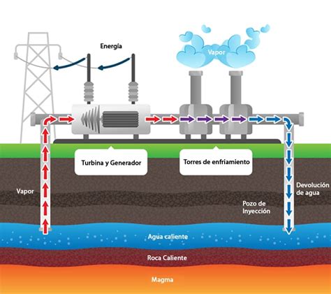 Responsabilidad con el Medio Ambiente: TÉCNICAS A UTILIZAR