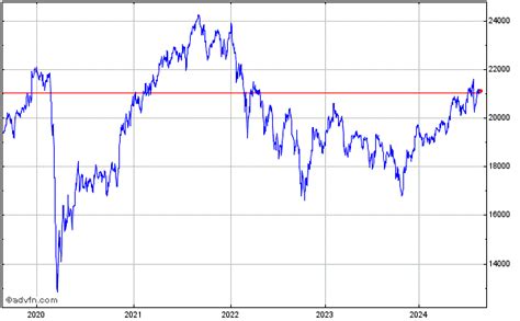 FTSE 250 Index Share Chart MCX Free realtime streaming Share Historical Charts