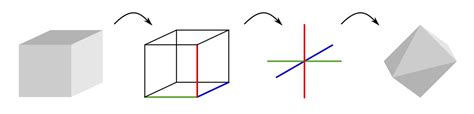 geometry - Is this construction of the "edge polytope" known? - Mathematics Stack Exchange