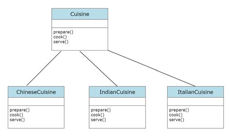 factory pattern UML diagram | codippa