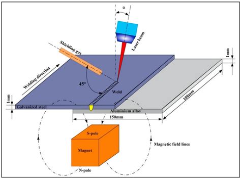 Metals | Free Full-Text | Recent Developments in Laser Welding of ...